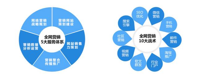 網(wǎng)絡(luò)推廣怎樣做的，網(wǎng)絡(luò)推廣怎樣做的好？