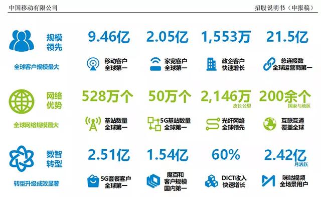 中國移動考編制嗎（移動公司算編制嗎）