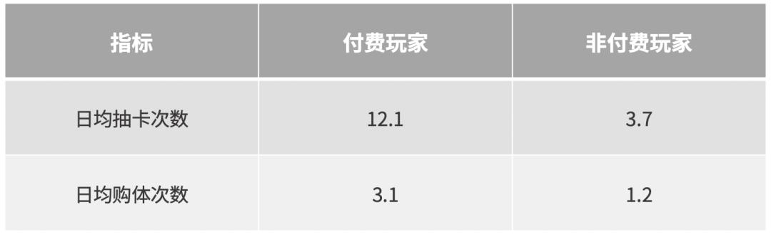 游戲運(yùn)營(yíng)是做什么的，網(wǎng)絡(luò)游戲運(yùn)營(yíng)是做什么的？