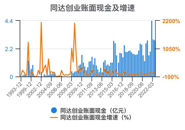 創(chuàng)新創(chuàng)業(yè)財(cái)務(wù)分析怎么寫流動資金賬務(wù)處理，創(chuàng)新創(chuàng)業(yè)財(cái)務(wù)分析怎么寫流動資金賬戶