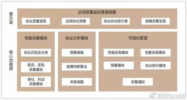 網(wǎng)絡(luò)分流器和交換機(jī)區(qū)別是什么（網(wǎng)絡(luò)分流器與交換機(jī)區(qū)別）
