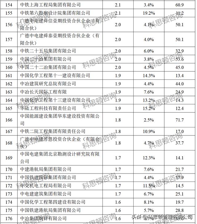 建筑公司名字起名大全，建筑公司名字響亮不重名
