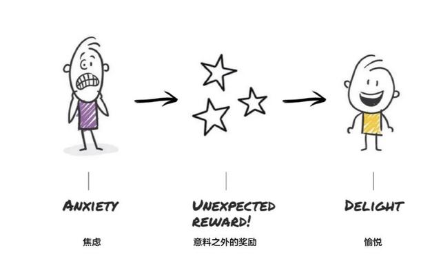 如何讓客戶購(gòu)買產(chǎn)品，如何讓自己的產(chǎn)品吸引客戶？