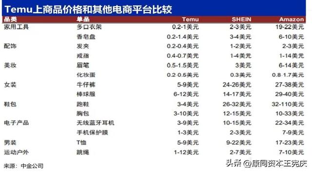 做電商拼多多能賺到錢嗎，做拼多多電商賺錢嗎？