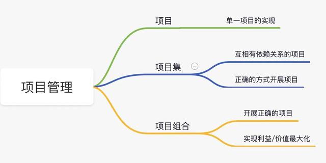 項目管理證書含金量，項目管理證書含金量排行榜