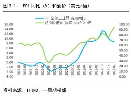 022年國債利率表及發(fā)行時(shí)間（2022年國債利率表一覽表）"