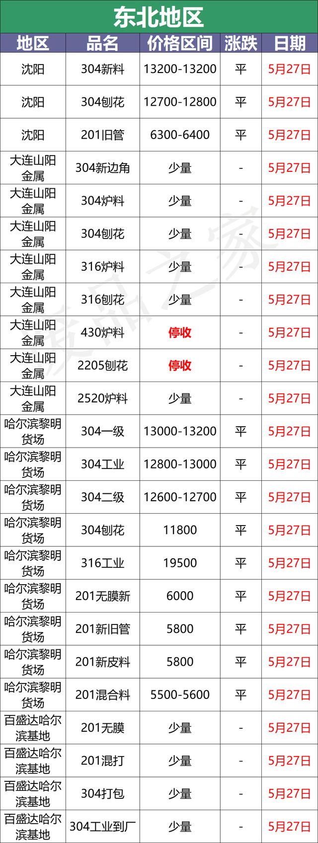 09不銹鋼多少錢(qián)一噸（409不銹鐵什么價(jià)格）"