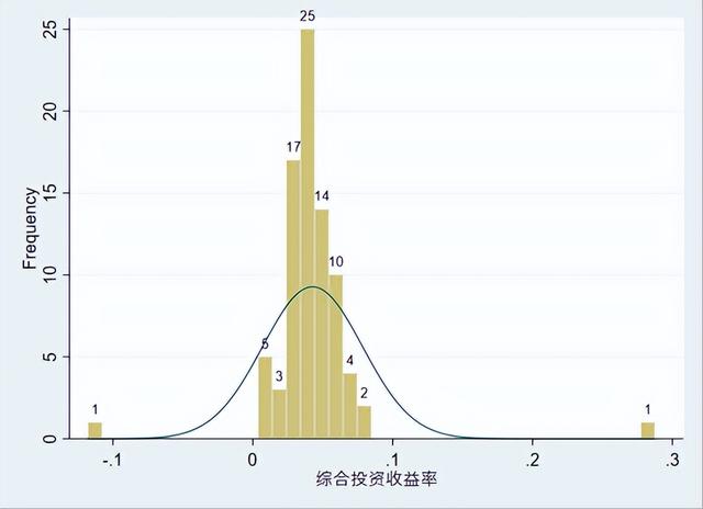 中國(guó)財(cái)產(chǎn)保險(xiǎn)公司十大排名榜(中國(guó)前五大財(cái)產(chǎn)保險(xiǎn)公司)