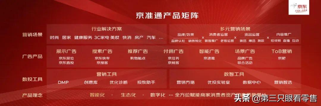 京準(zhǔn)通有哪些推廣方式，京準(zhǔn)通怎么推廣？