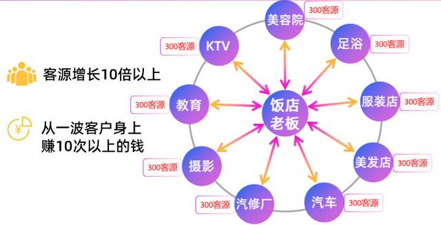 門店獲客渠道（獲客的方式有哪些）