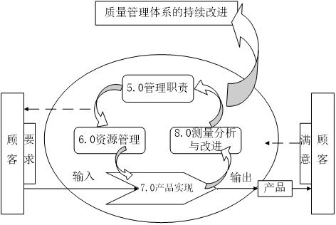 iso9001質量管理體系標準內(nèi)容txt，ISO9001質量管理體系標準？