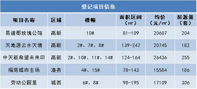 西安住房意向登記平臺入口APP（西安住房意向登記平臺入口電話）