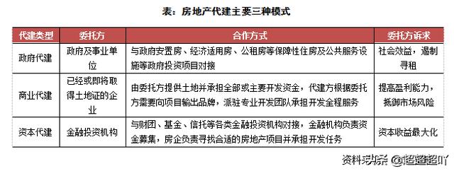 工程項目代建是什么意思（什么是工程代建）