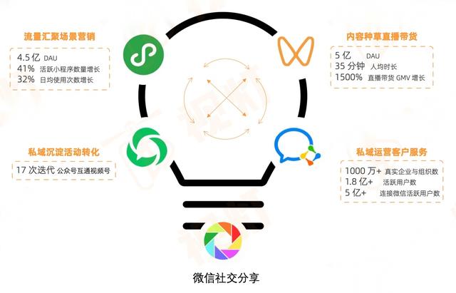 微信視頻號的視頻怎么下載到相冊，別人視頻號的視頻怎么保存到相冊