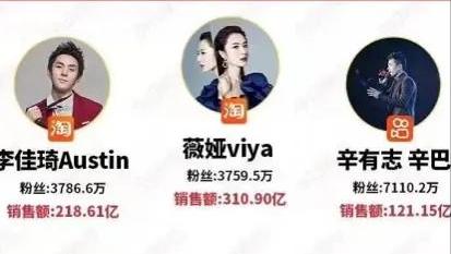 快手一億粉絲是誰的粉絲多（快手誰有一億粉絲）