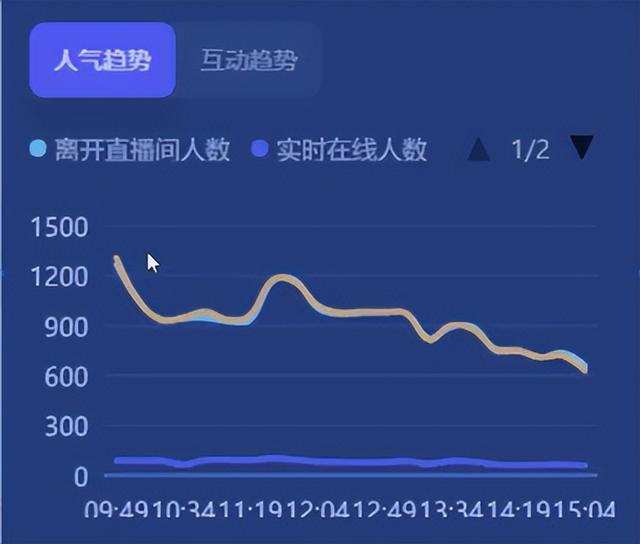 才藝主播直播流程，新人舞蹈主播直播流程？