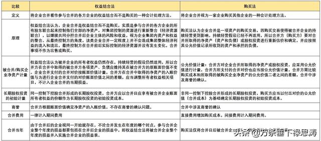 分步實(shí)現(xiàn)同一控制下企業(yè)合并的會(huì)計(jì)處理（同一控制下企業(yè)合并的會(huì)計(jì)處理原則）