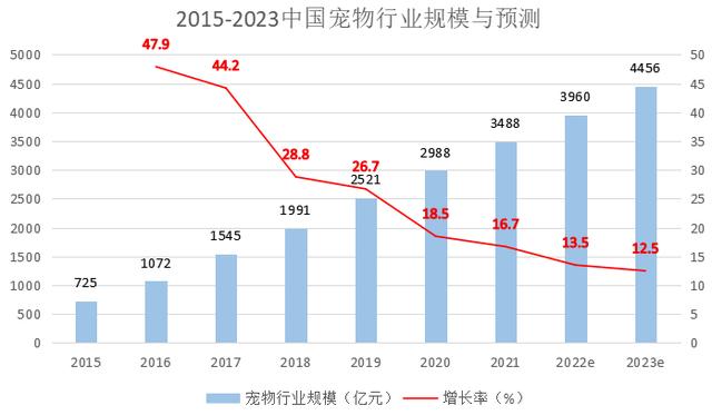 寵物店創(chuàng)業(yè)ppt模板免費(fèi)，寵物店創(chuàng)業(yè)計(jì)劃書市場營銷計(jì)劃？
