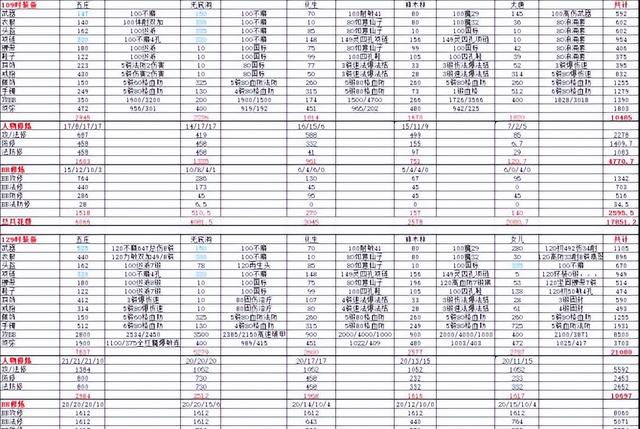 夢(mèng)幻西游真的可以賺錢嗎知乎，夢(mèng)幻西游真的可以賺錢嗎知乎文章？