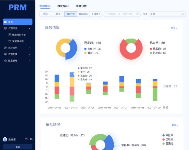 營銷中的a端b端c端是什么意思，營銷中的a端b端c端是什么意思,應(yīng)致力于什么方面？