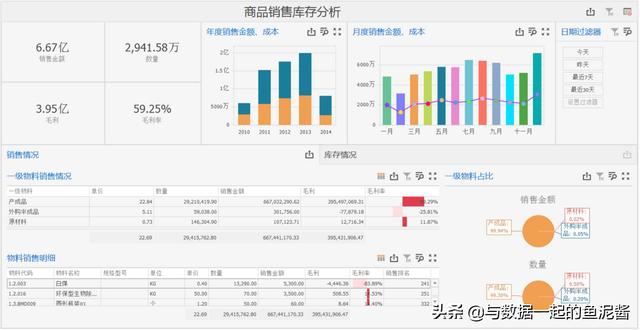 銷(xiāo)售數(shù)據(jù)分析報(bào)表模板下載（銷(xiāo)售數(shù)據(jù)分析報(bào)表模板免費(fèi)）