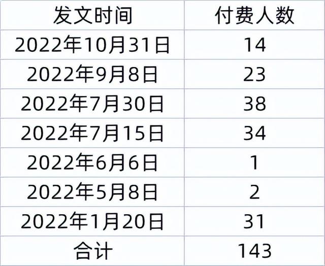 開通微信公眾號要錢嗎，開通微信公眾號要花錢嗎？