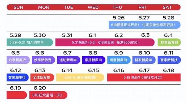 淘寶618活動(dòng)從什么時(shí)候開(kāi)始，淘寶618結(jié)束了_下個(gè)活動(dòng)何時(shí)開(kāi)始？