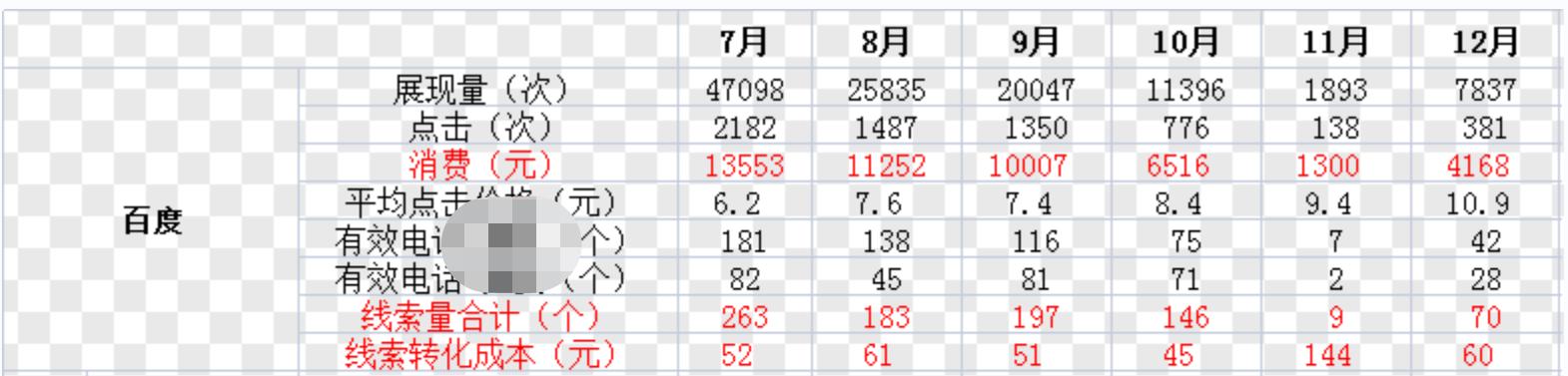 珍島推廣效果，珍島信息技術(shù)有限公司怎么樣？