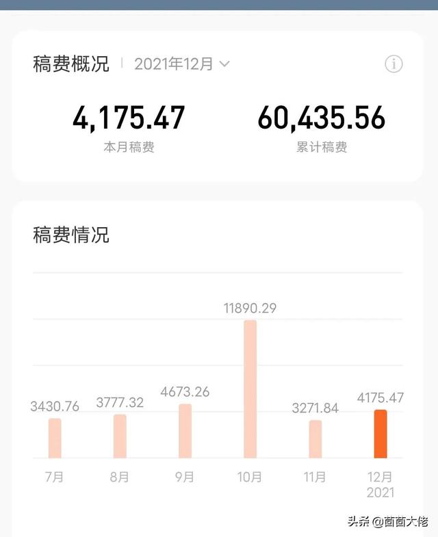 什么軟件可以寫小說賺錢，哪個軟件可以寫小說賺錢？