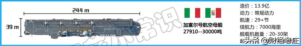 山東艦造價(jià)多少億元，山東艦造價(jià)500億？