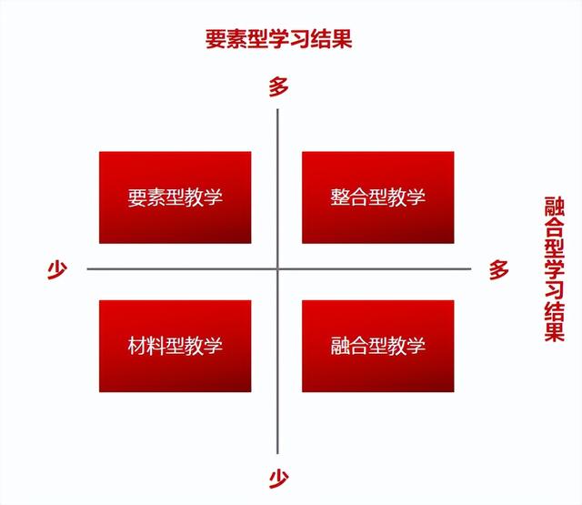 程序教學法是強調(diào)以什么為中心的教學模式，程序教學法是強調(diào)以什么為中心的教學模式_(_)？
