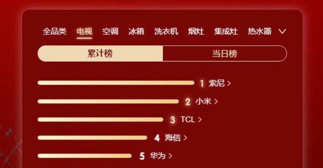 京東蘋果13優(yōu)惠券哪里領取，京東蘋果13優(yōu)惠券哪里領取??？