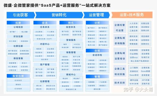 企業(yè)微信群人數(shù)上限怎么擴容（企業(yè)微信群人數(shù)上限200人如何增加到500人）