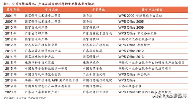 微信里的金山文檔怎么打印出來（手機金山文檔怎么打印出來）