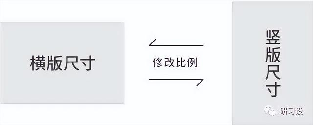手機(jī)怎么能把豎版照片變橫版（手機(jī)怎么把豎版照片變成橫版 像素不變）