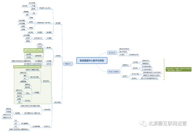 淘寶客服績(jī)效考核指標(biāo)，客服績(jī)效考核指標(biāo)表格？
