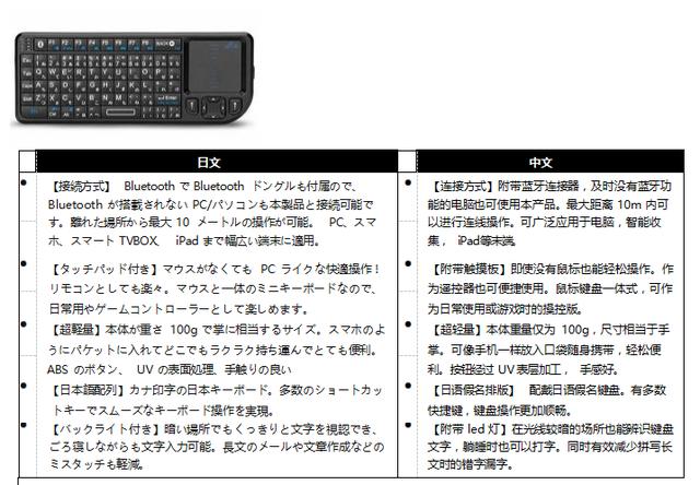 跨境電商術語listing（listings電商是什么意思）