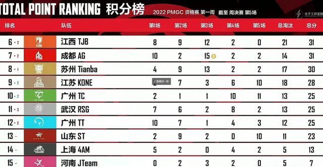 和平精英主播董系長收入，和平精英直播dk董系長？