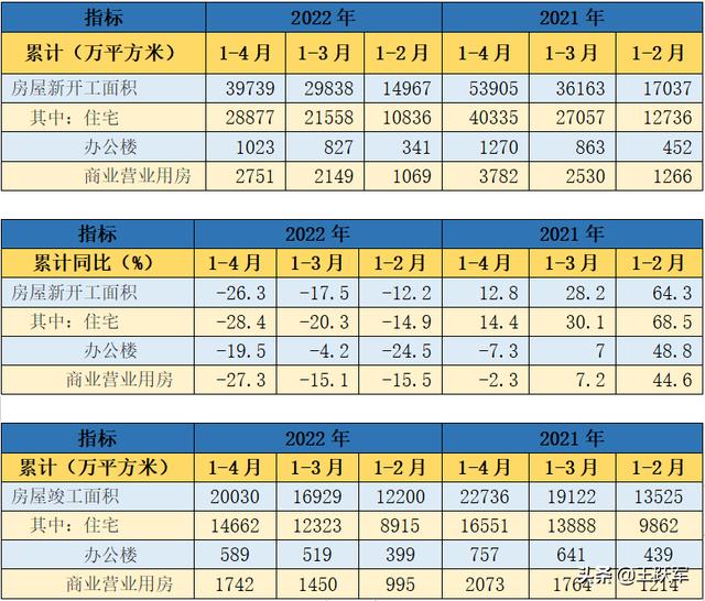 銷售數(shù)據(jù)分析怎么做，銷售數(shù)據(jù)分析怎么做ppt？