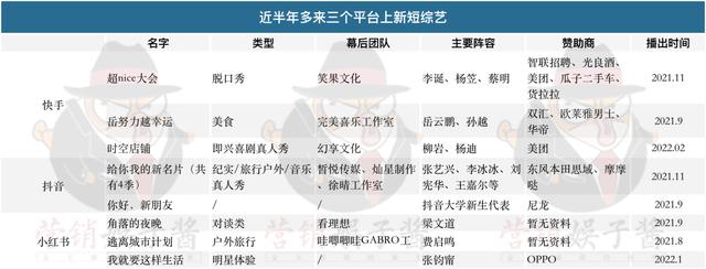 小紅書和抖音哪個更好，抖音和小紅書哪個檔次高點？