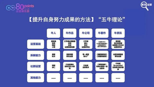 網(wǎng)絡(luò)公司的運(yùn)營是做什么的（網(wǎng)絡(luò)運(yùn)營是干嘛的）