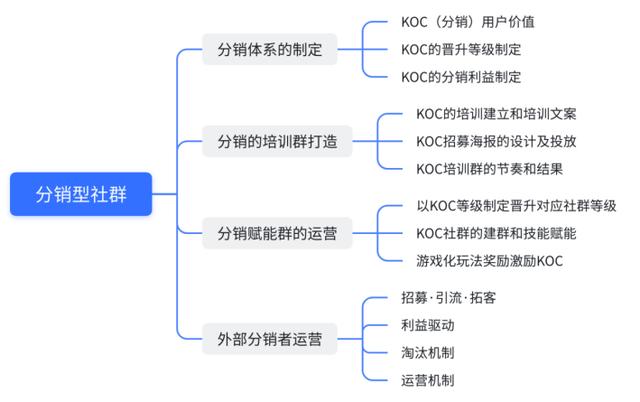 C端客戶指什么，c端客戶的需求是什么？