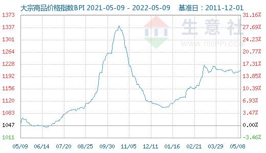 生意網(wǎng)童裝一手貨源下載，生意網(wǎng)童裝一手貨源質(zhì)量好嗎？