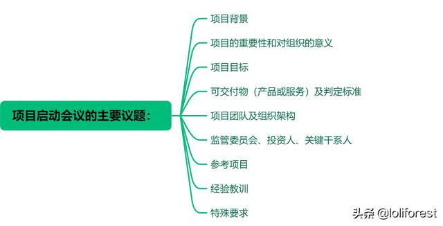 項(xiàng)目啟動(dòng)會(huì)日程，項(xiàng)目啟動(dòng)會(huì)的內(nèi)容有哪些