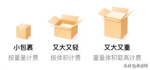 電商怎么發(fā)貨才便宜點，電商怎么發(fā)貨才便宜點呢？