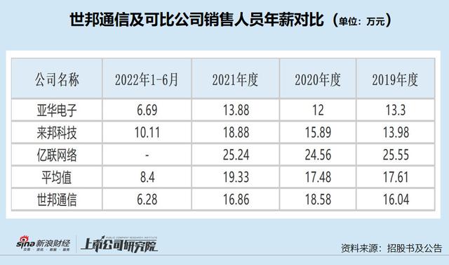醫(yī)藥終端客戶指的是什么產(chǎn)品，藥品終端客戶指的是什么？