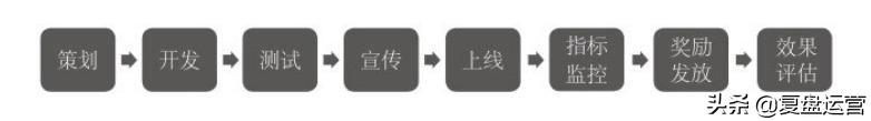 運(yùn)營(yíng)助理主要做些什么(運(yùn)營(yíng)助理一般做什么)