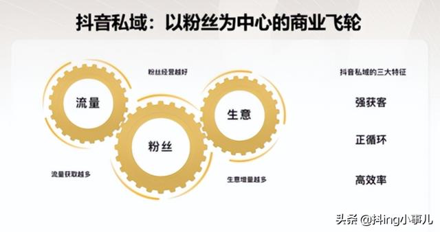 抖音粉絲團(tuán)等級(jí)親密度列表禮物（抖音粉絲團(tuán)等級(jí)親密度列表怎么升的快）