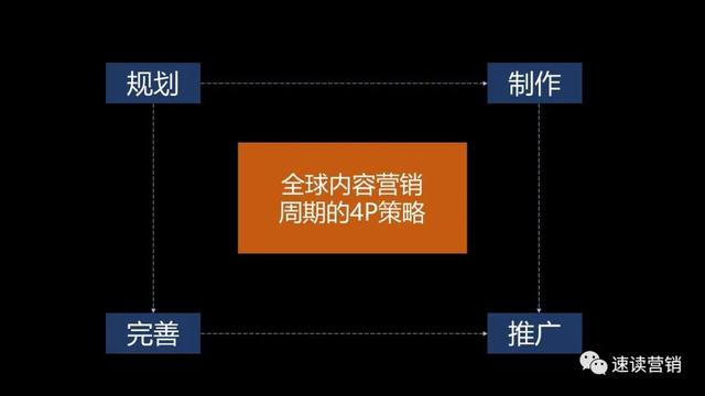 p營(yíng)銷策略分析論文，關(guān)于4p營(yíng)銷策略研究綜述？"