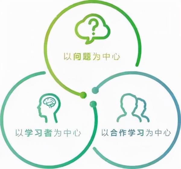pbl項目式教學(xué)法案例說明，pbl項目式教學(xué)法案例繪本